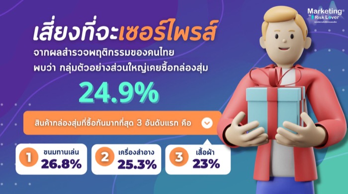 CMMU-Marketing of Risk Lover