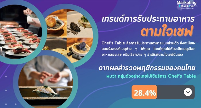 CMMU-Marketing of Risk Lover