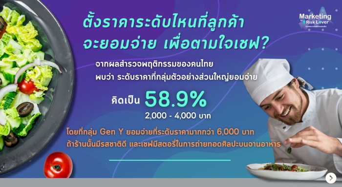 CMMU-Marketing of Risk Lover