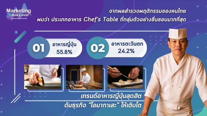 CMMU-Marketing of Risk Lover