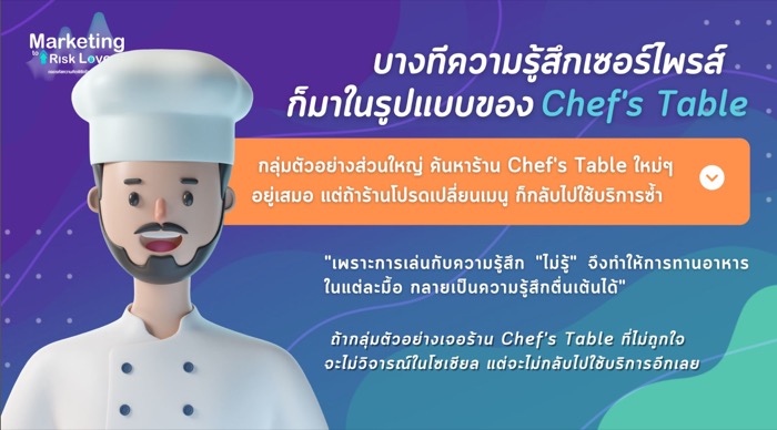 CMMU-Marketing of Risk Lover