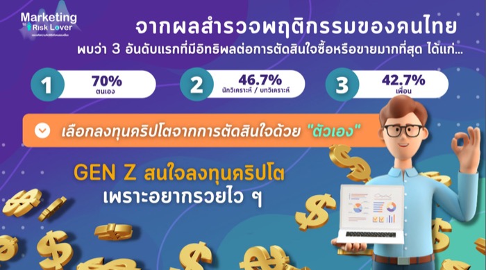 CMMU-Marketing of Risk Lover