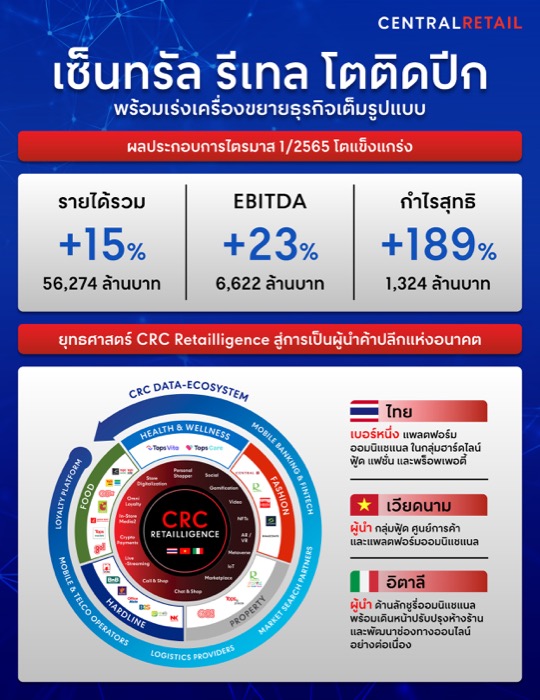 CRC ECOSYSTEM_2022