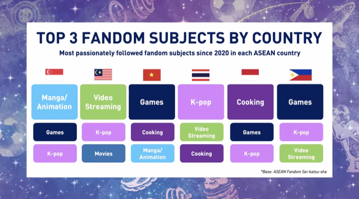 Hakuhodo-HILL ASEAN-Fandom