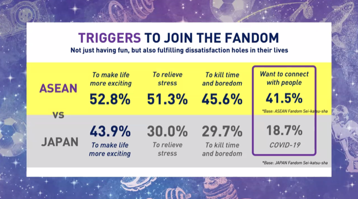 Hakuhodo-HILL ASEAN-Fandom