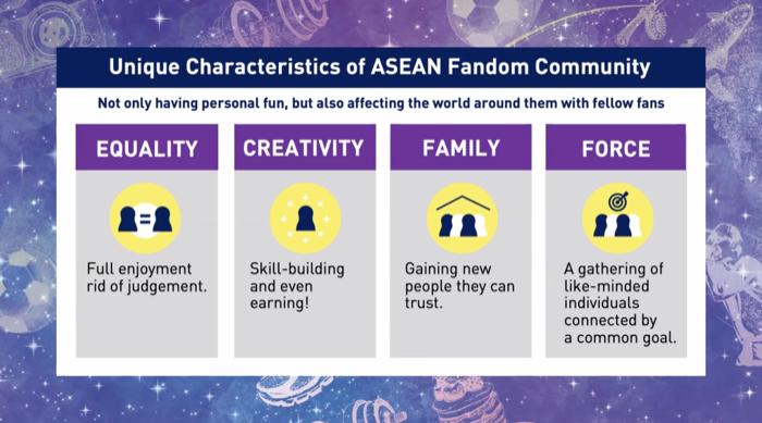Hakuhodo-HILL ASEAN-Fandom
