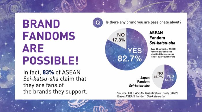 Hakuhodo-HILL ASEAN-Fandom