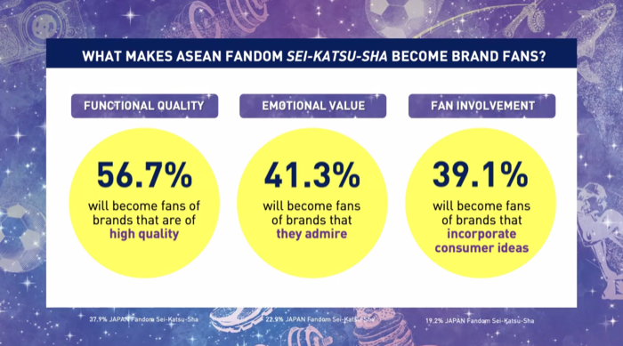 Hakuhodo-HILL ASEAN-Fandom