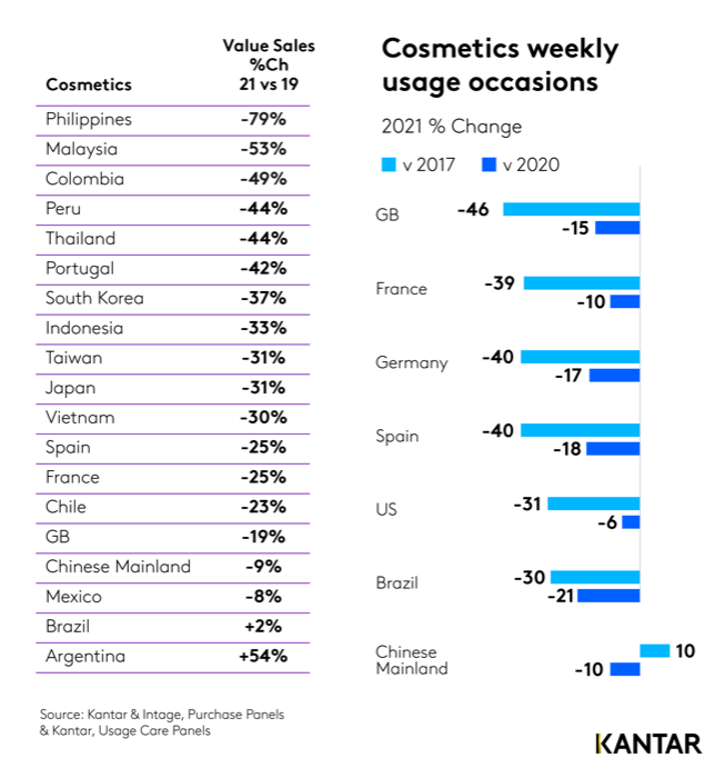 Kantar-Beauty-Market Trend