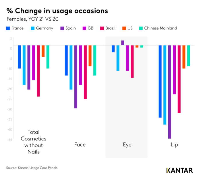 Kantar-Beauty-Market Trend