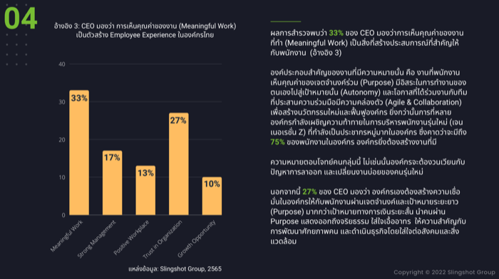 THE Q1:2022 SLINGSHOT TOP 50 CEOs SURVEY