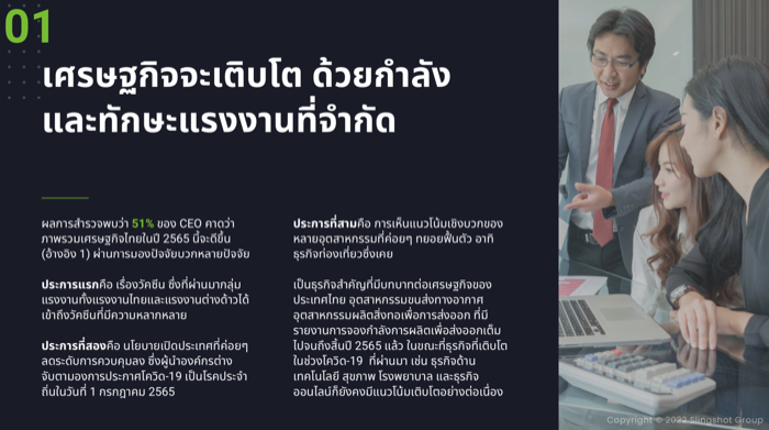THE Q1:2022 SLINGSHOT TOP 50 CEOs SURVEY