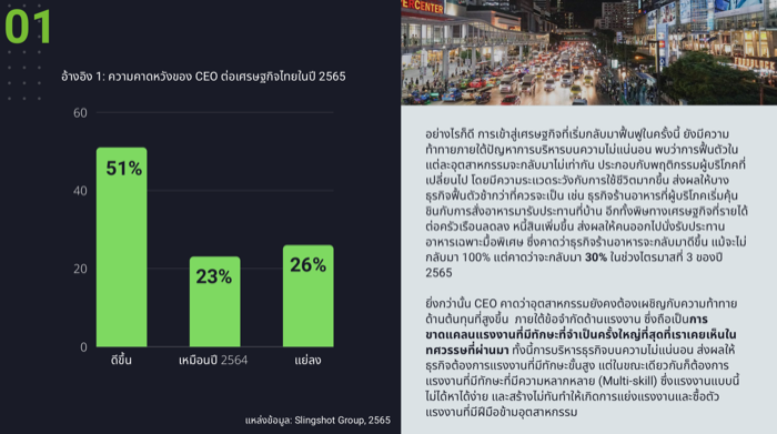 THE Q1:2022 SLINGSHOT TOP 50 CEOs SURVEY