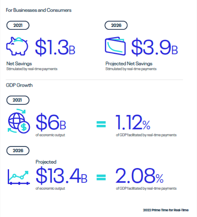 ACI Worldwide's Thailand economic impact