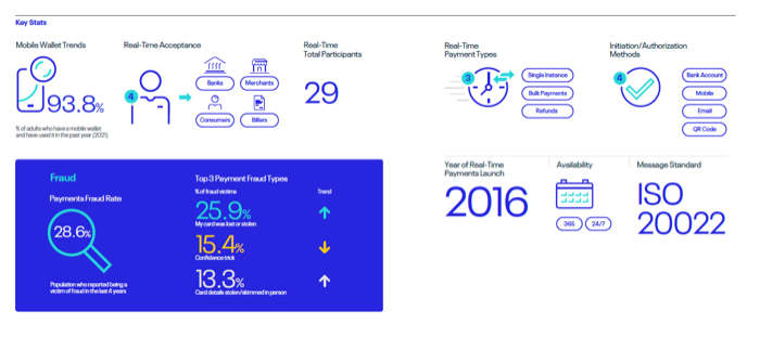 ACI Worldwide's Thailand key stats