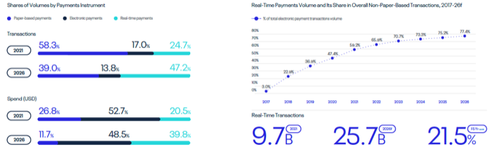 ACI Worldwide's Thailand payments volume