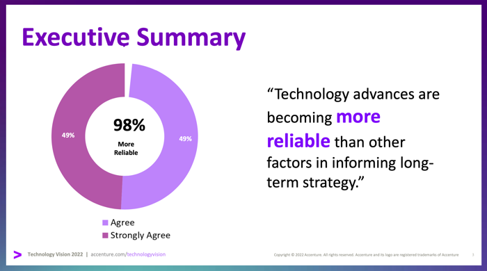 Accenture Technology Vision 2022