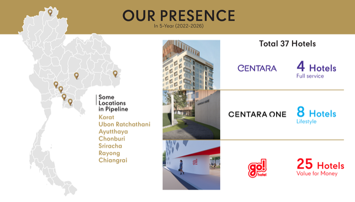 Central Pattana Hotel