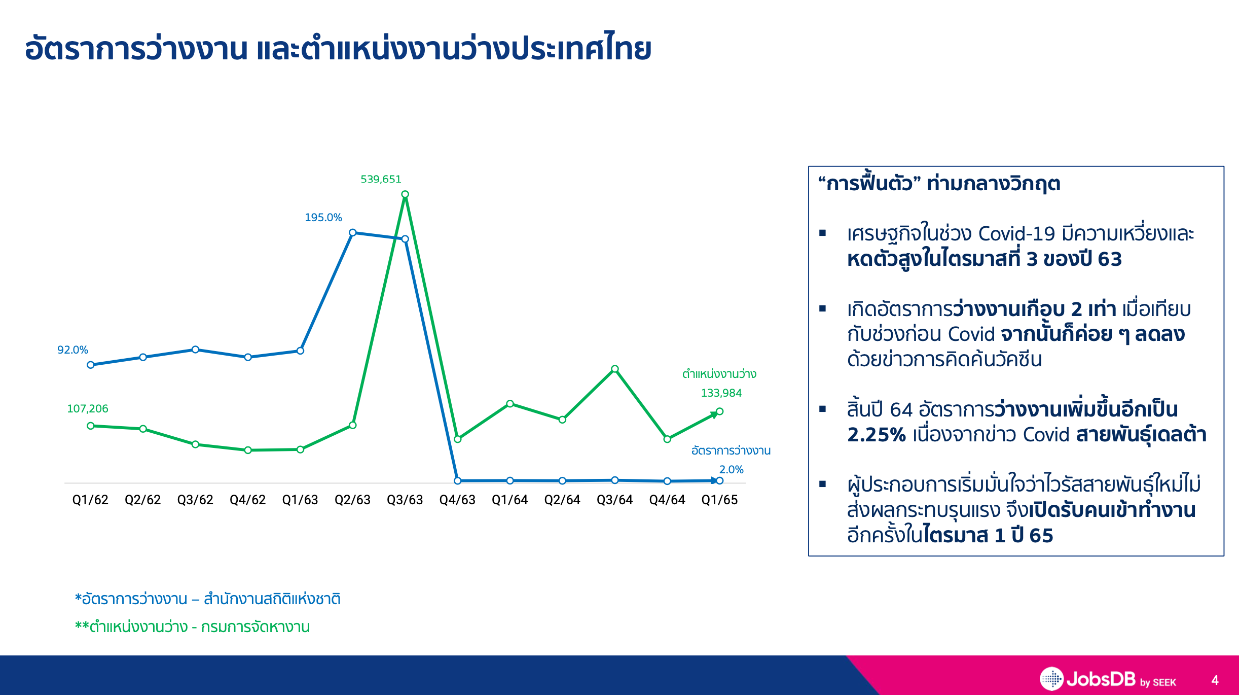 JobsDB-Job Trend