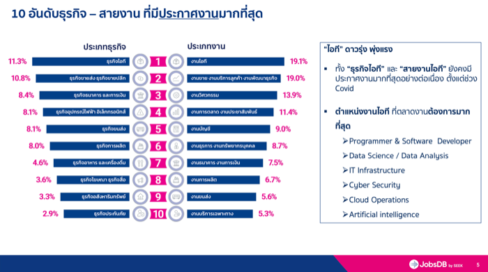 JobsDB-Job Trend