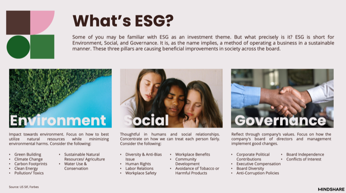 Mindshare ESG