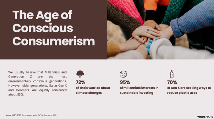 Mindshare ESG