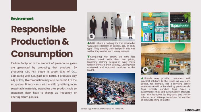 Mindshare ESG