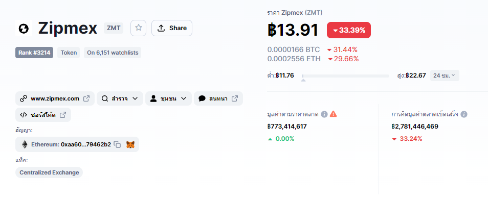 Zipmex