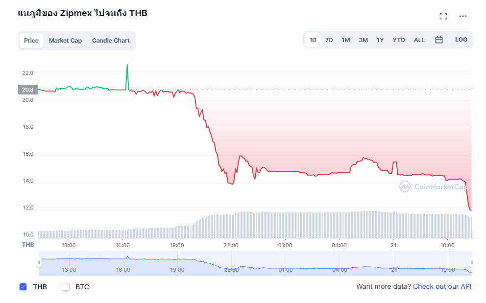 Zipmex