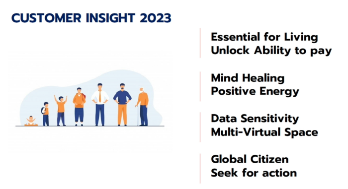 Consumer Insight 2023