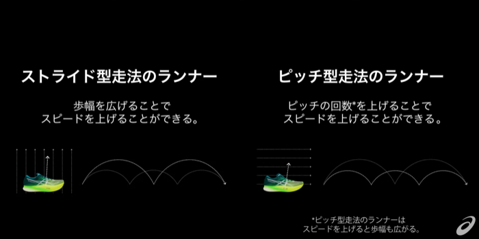 Japanese Brand Selling and Marketing Strategy_Asics