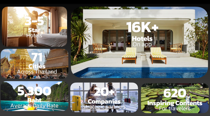 Robinhood Travel