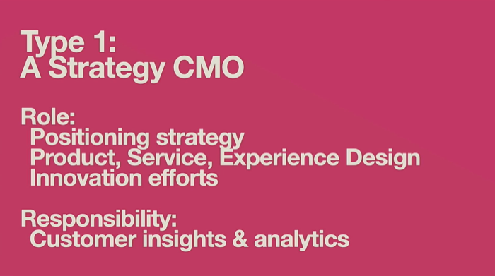 The Future of CMO