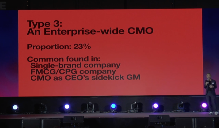 The Future of CMO