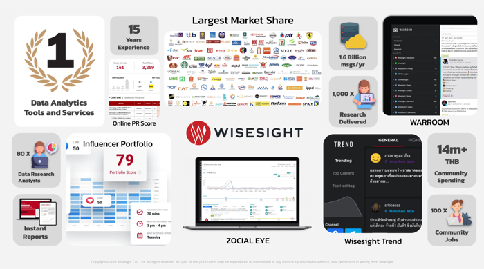 WISESIGHT