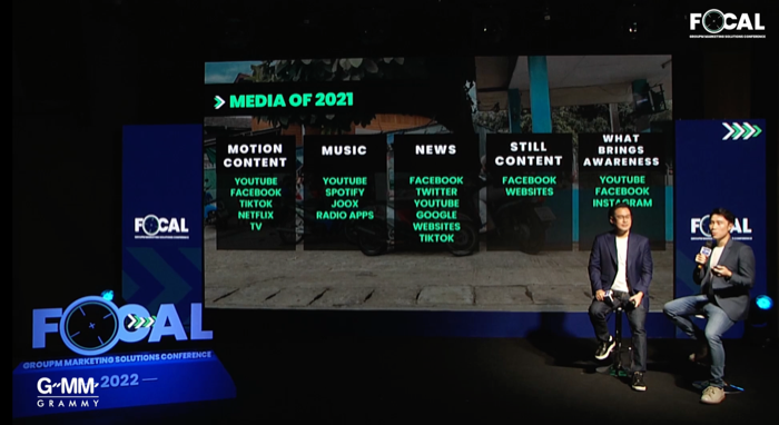 GroupM Focal_Consumers Untold 2022