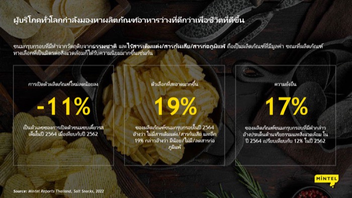 Salty_Snacks_Thai_Inforgraphic