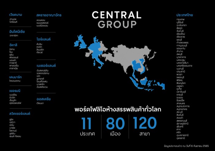 Central Group Luxury Department Store_inforgraphic