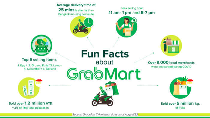 GrabMart