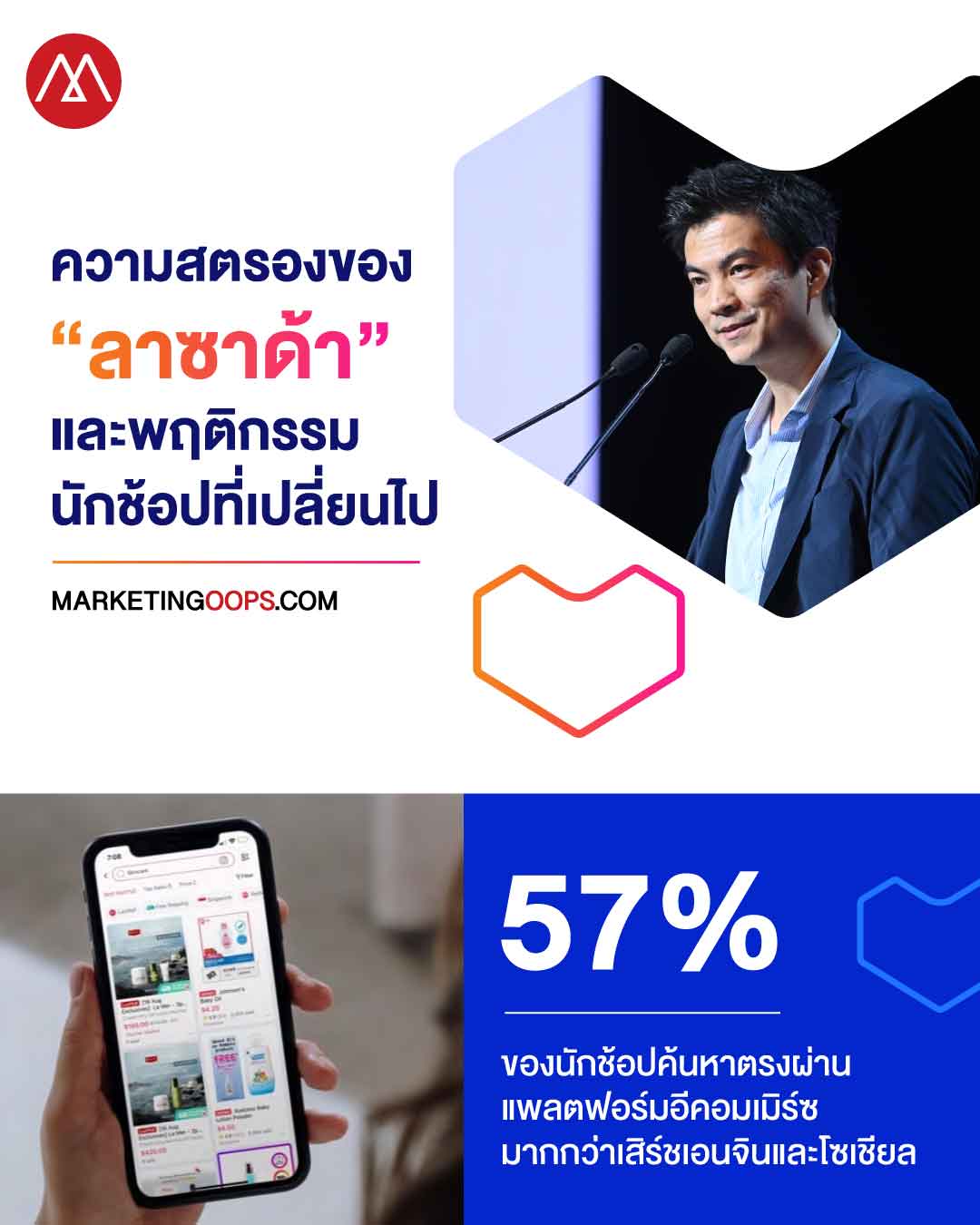 ความสตรองของ “ลาซาด้า” และ พฤติกรรมนักช้อปที่เปลี่ยนไป ค้นหาตรงผ่านแพลตฟอร์มมากกว่าเสิร์ชเอนจินและโซเชียล