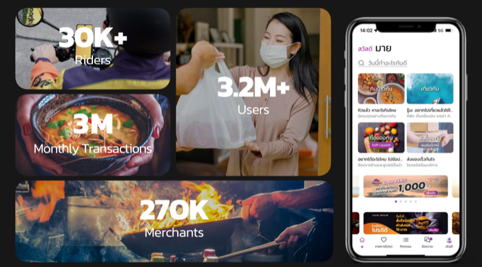 Robinhood Food Delivery