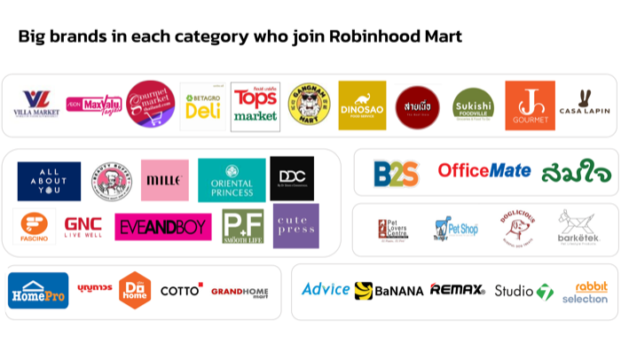 Robinhood Mart