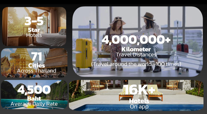 Robinhood Travel