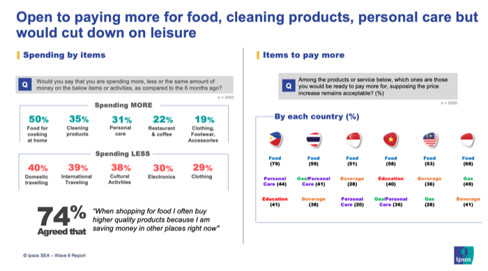 Ipsos_SEA AHEAD wave 6 Research