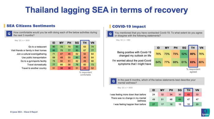 Ipsos_SEA AHEAD wave 6 Research