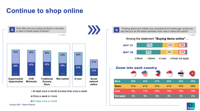 Ipsos_SEA AHEAD wave 6 Research