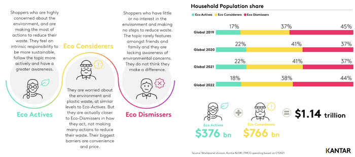 Kantar Research-Infographic