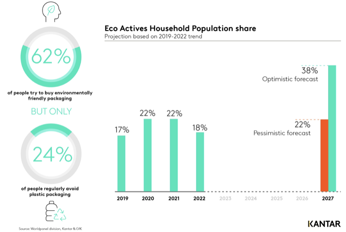 Kantar Research-Infographic