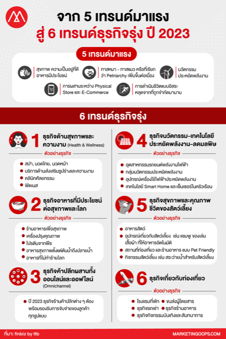 Business Trends 2023