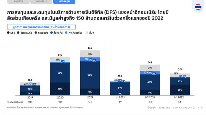 Google e-Conomy SEA Report 2022